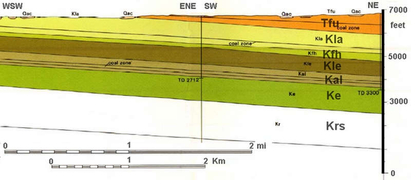 cross section of the eastern edge of Rock Springs uplift, Wyoming
