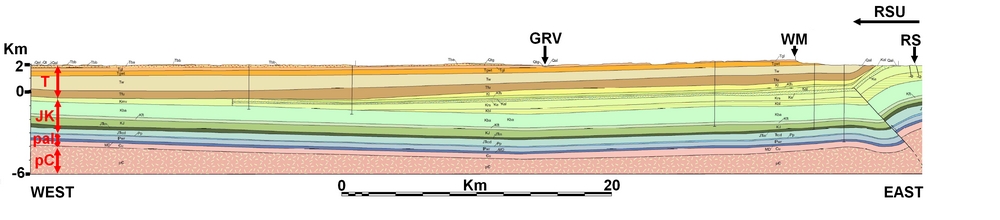 cross section of the Green River Basin, Wyoming