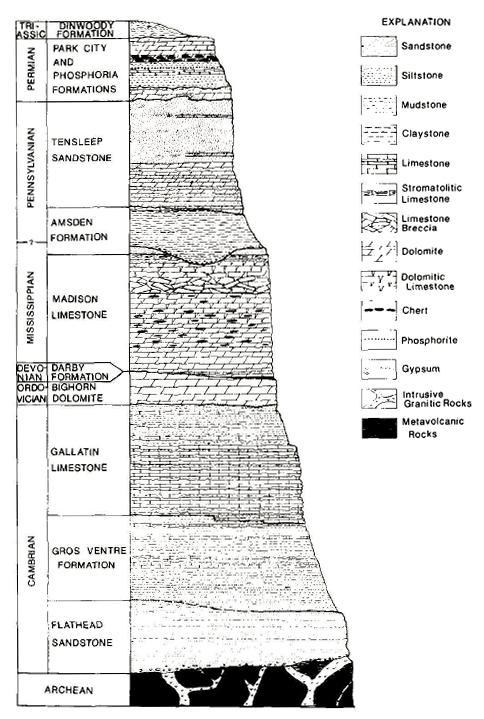 Stratigraphic column of rocks in Wind River canyon